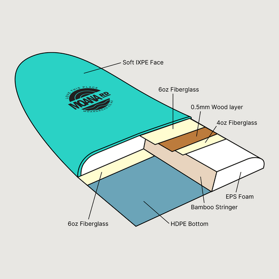 Moana Road - Surfboard