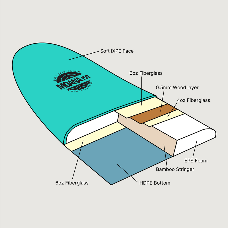 Moana Road - Surfboard