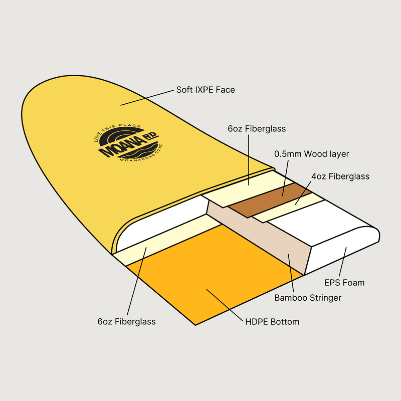 Moana Road - Surfbaord